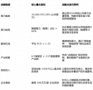 <b>若何通过更矫捷的金融产物（如“数据贷”、技</b>