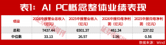 <b>以及用于高端超轻薄笔记本和小尺寸台式机的锐</b>