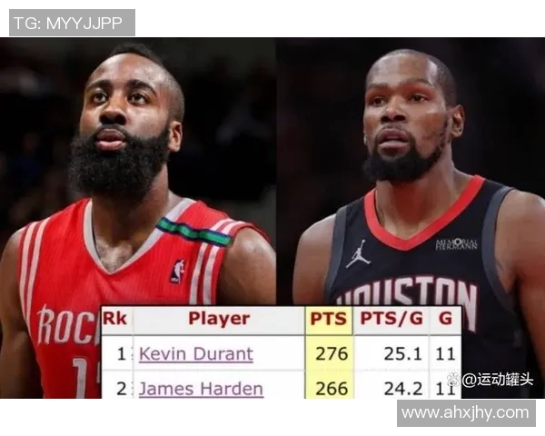 火箭队战胜爵士队晋级次轮，哈登砍下40+得分，成就伟大时刻
